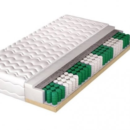 Ach, Śpij Dobrze! Czyli Kilka Słów o Wyborze Materaca